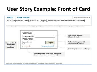 User Story Example: Front of Card 