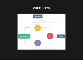 Introducing Vuex in your project