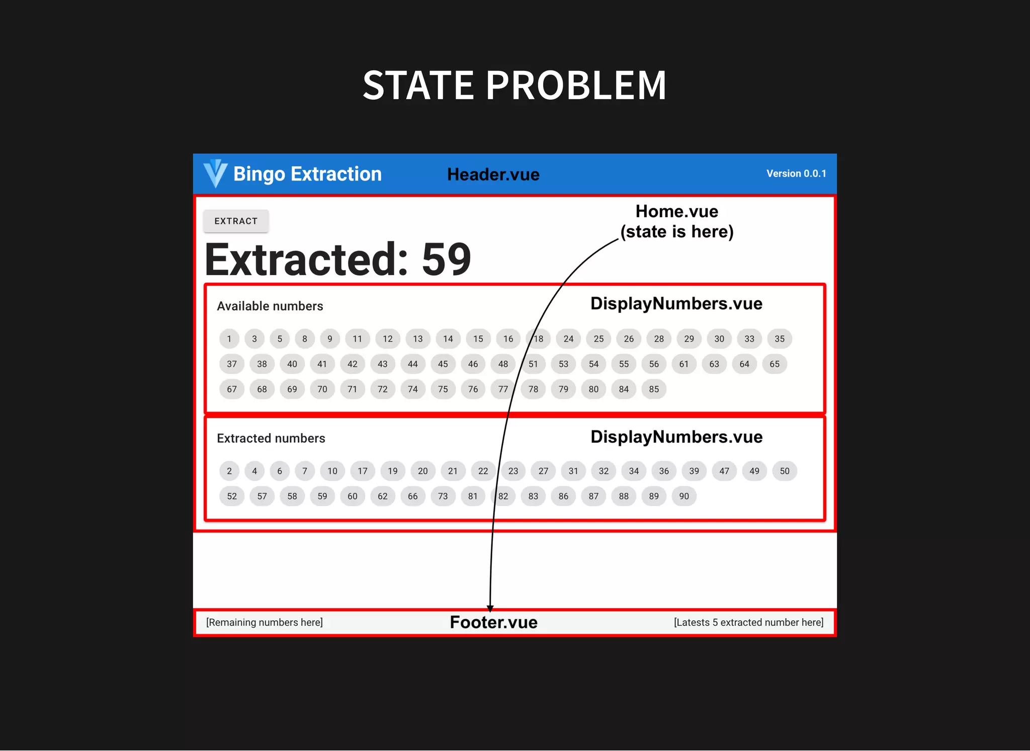STATE PROBLEM 