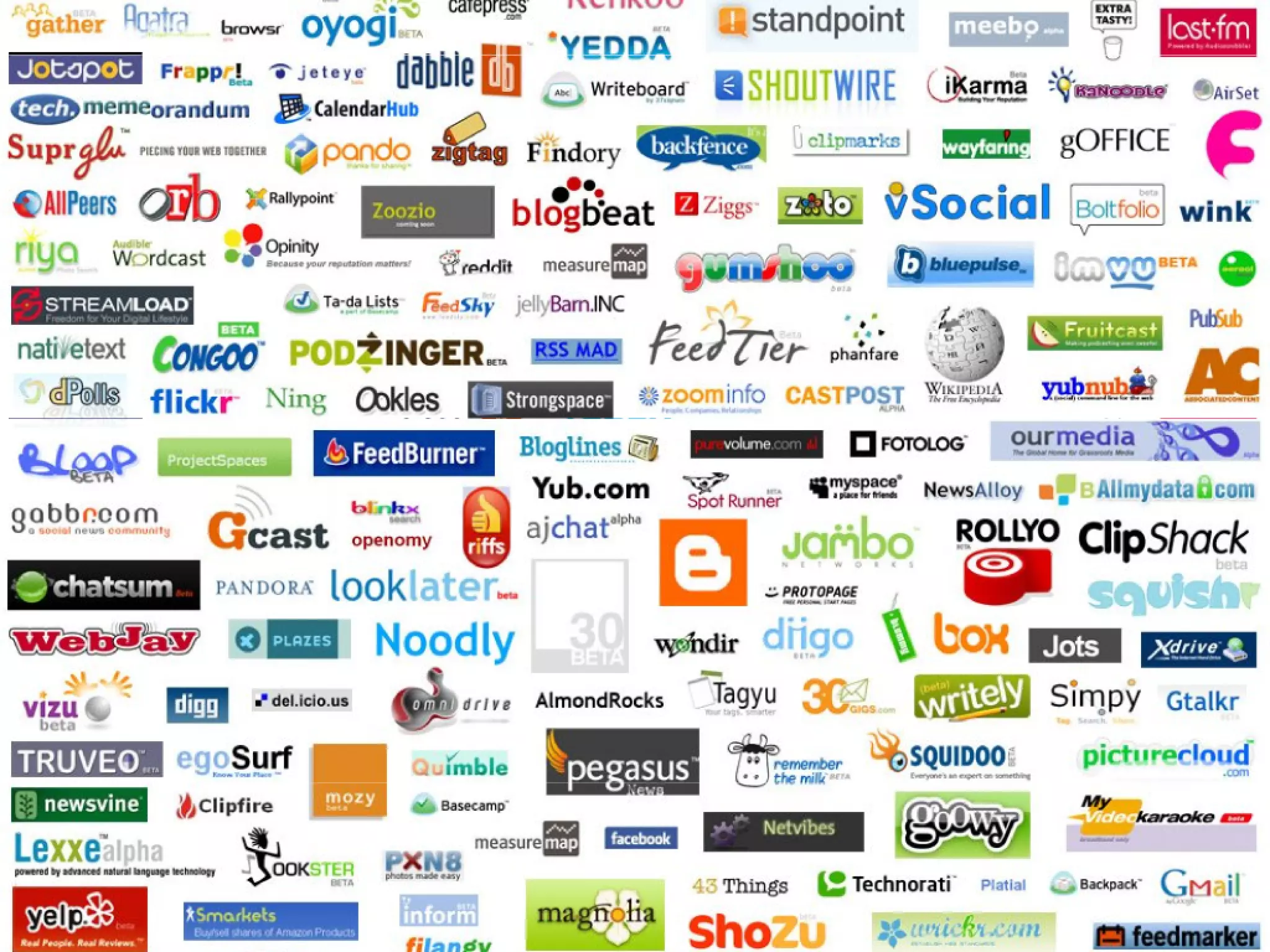 Introducing Web 2.0 concepts