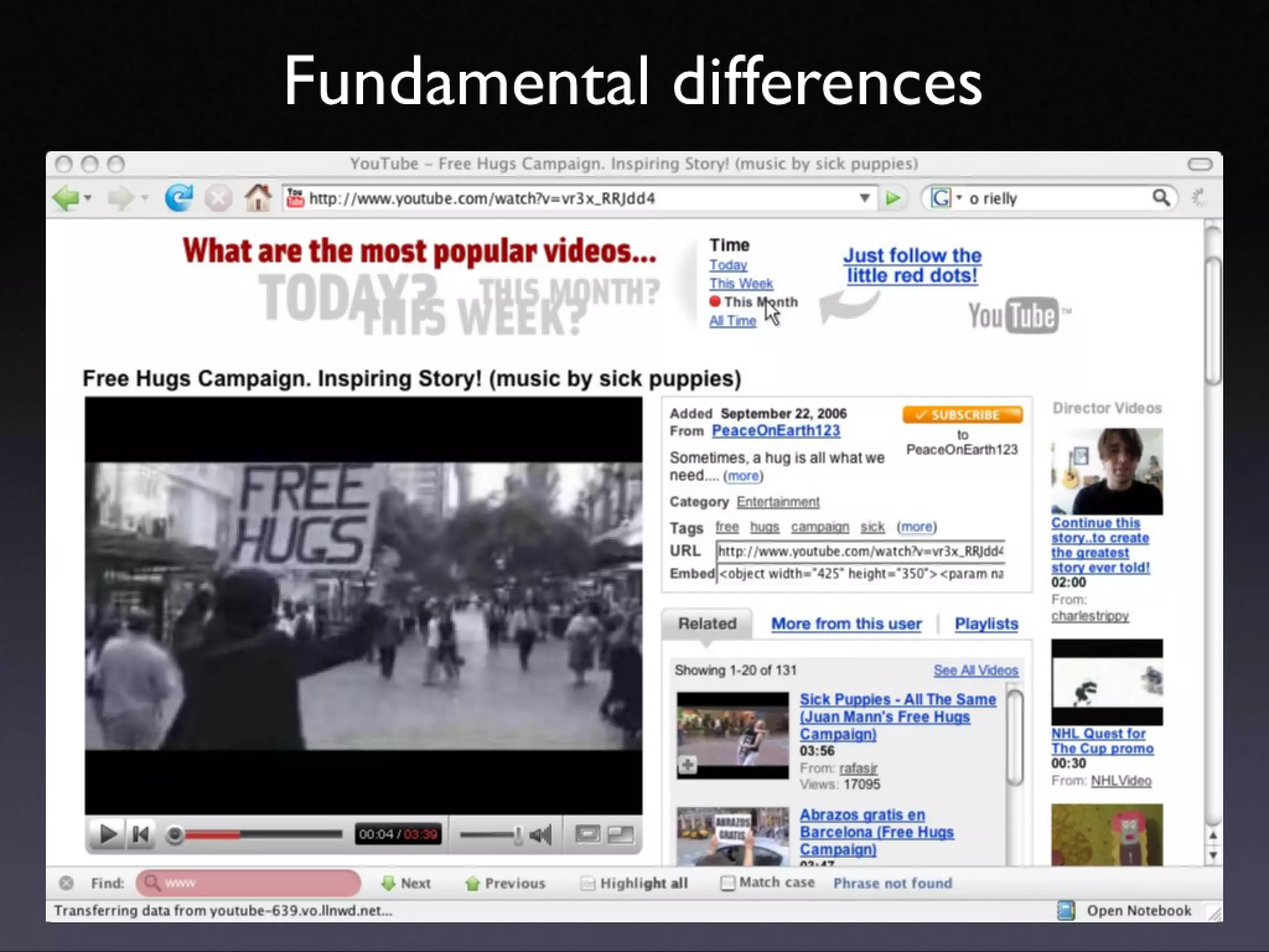 Introducing Web 2.0 concepts