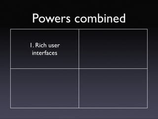 Introducing Web 2.0 concepts