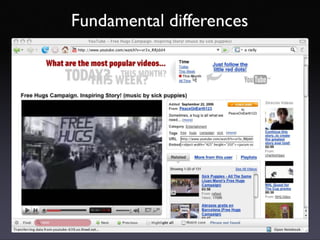 Introducing Web 2.0 concepts
