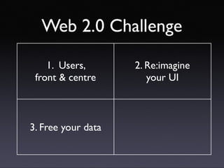 Introducing Web 2.0 concepts