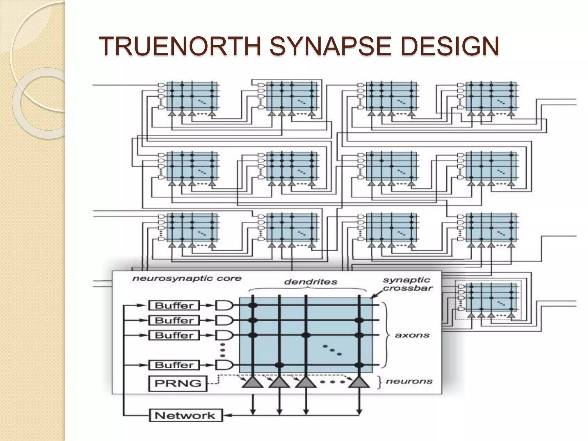 TRUENORTH SYNAPSE DESIGN
 