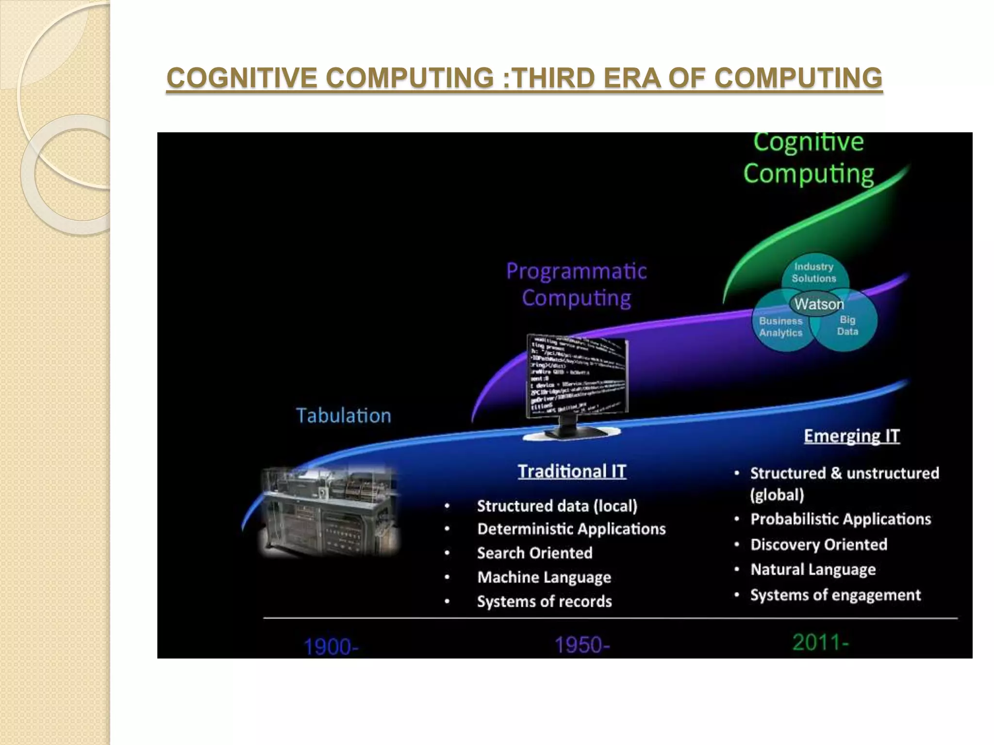 COGNITIVE COMPUTING :THIRD ERA OF COMPUTING
 