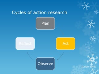 Introducing action research | PPTX