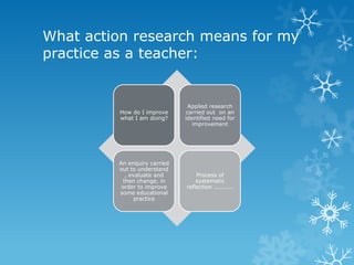 Introducing action research | PPTX
