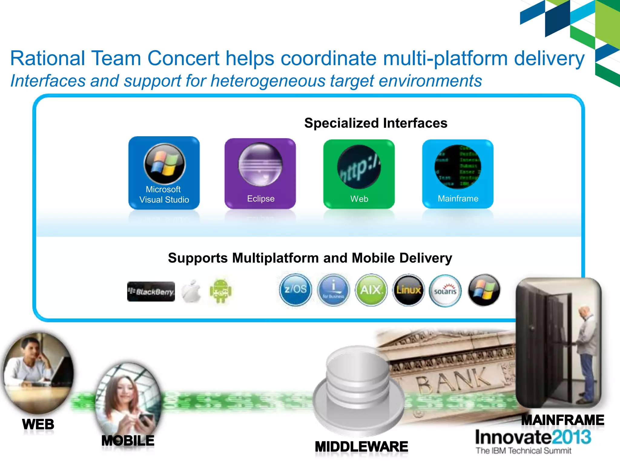 Rational Team Concert helps coordinate multi-platform delivery
Interfaces and support for heterogeneous target environments
Microsoft
Visual Studio Eclipse Web Mainframe
Supports Multiplatform and Mobile Delivery
Specialized Interfaces
 