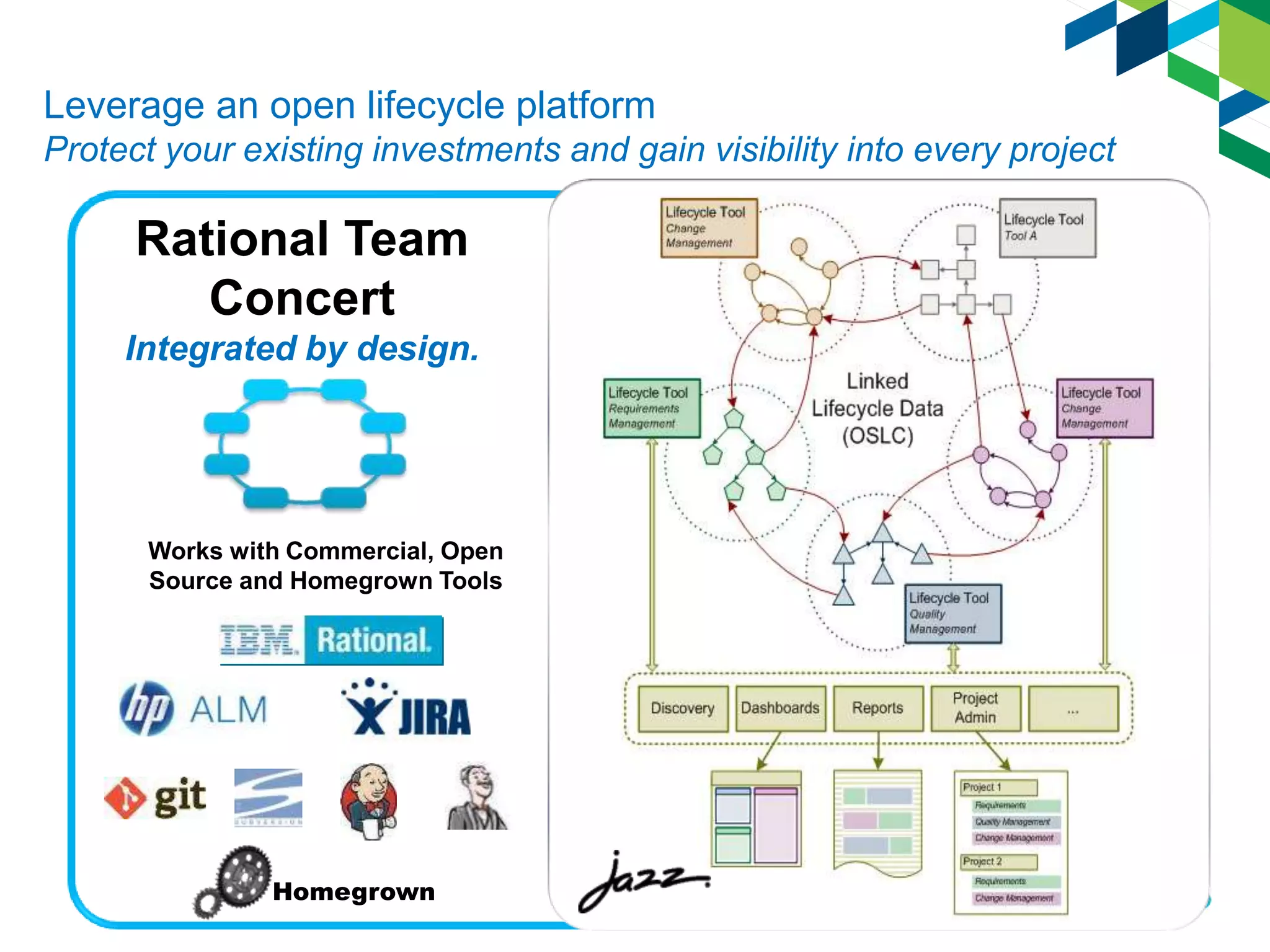 Leverage an open lifecycle platform
Protect your existing investments and gain visibility into every project
Rational Team
Concert
Integrated by design.
Works with Commercial, Open
Source and Homegrown Tools
Homegrown
 