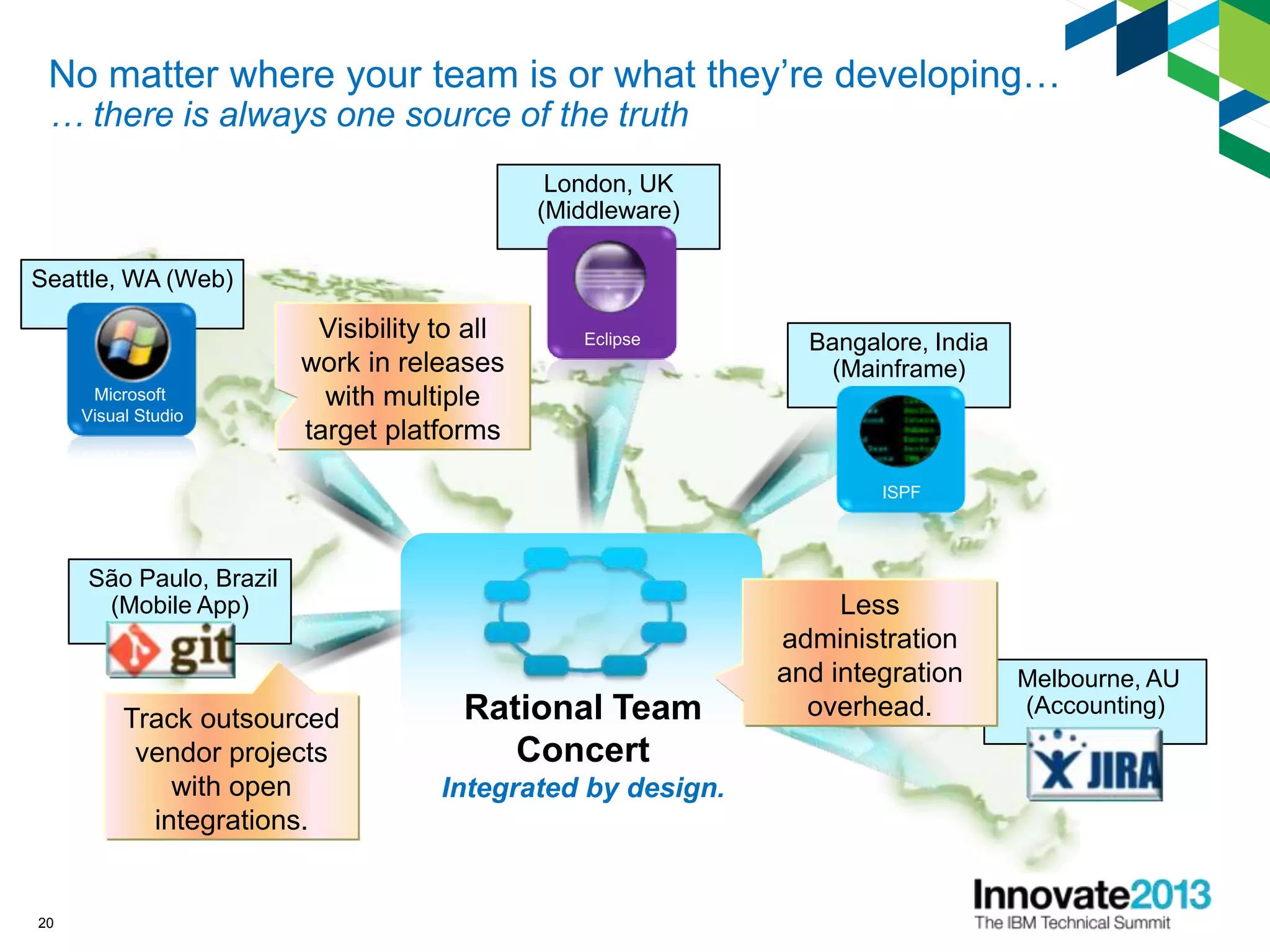 No matter where your team is or what they’re developing…
… there is always one source of the truth
20
Rational Team
Concert
Integrated by design.
Seattle, WA (Web)
Microsoft
Visual Studio
Melbourne, AU
(Accounting)
São Paulo, Brazil
(Mobile App)
Bangalore, India
(Mainframe)
ISPF
London, UK
(Middleware)
Eclipse
Track outsourced
vendor projects
with open
integrations.
Visibility to all
work in releases
with multiple
target platforms
Less
administration
and integration
overhead.
 