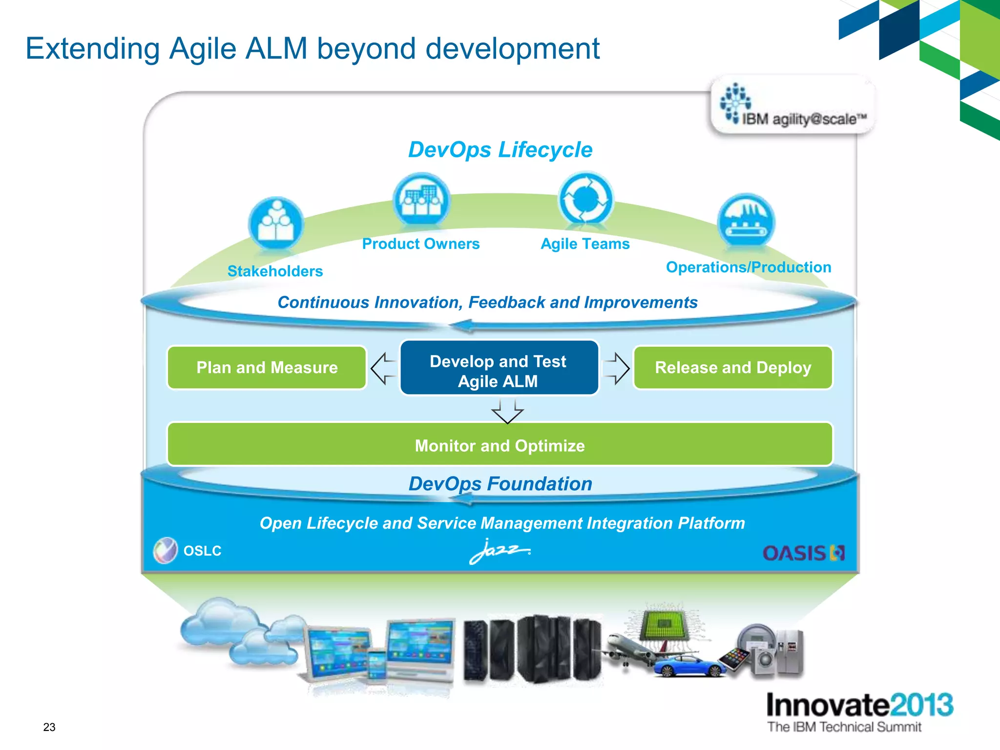 Extending Agile ALM beyond development
23
DevOps Foundation
Open Lifecycle and Service Management Integration Platform
DevOps Lifecycle
Operations/Production
Agile Teams
Stakeholders
Product Owners
Continuous Innovation, Feedback and Improvements
Monitor and Optimize
Plan and Measure Develop and Test
Agile ALM
Release and Deploy
OSLC
 