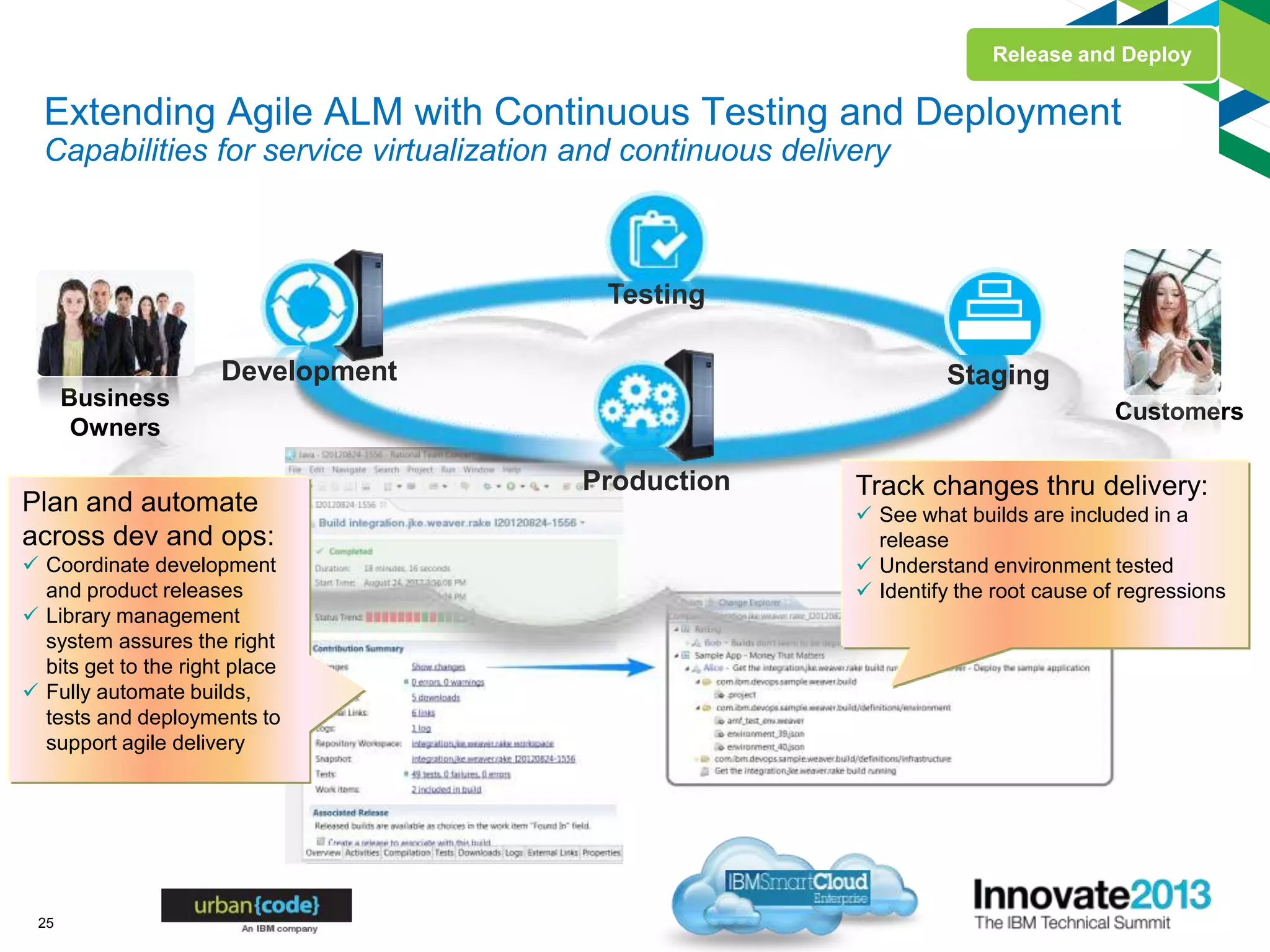 Extending Agile ALM with Continuous Testing and Deployment
Capabilities for service virtualization and continuous delivery
25
Development
Testing
Staging
Production
Business
Owners
Customers
Track changes thru delivery:
 See what builds are included in a
release
 Understand environment tested
 Identify the root cause of regressions
Plan and automate
across dev and ops:
 Coordinate development
and product releases
 Library management
system assures the right
bits get to the right place
 Fully automate builds,
tests and deployments to
support agile delivery
Release and Deploy
 