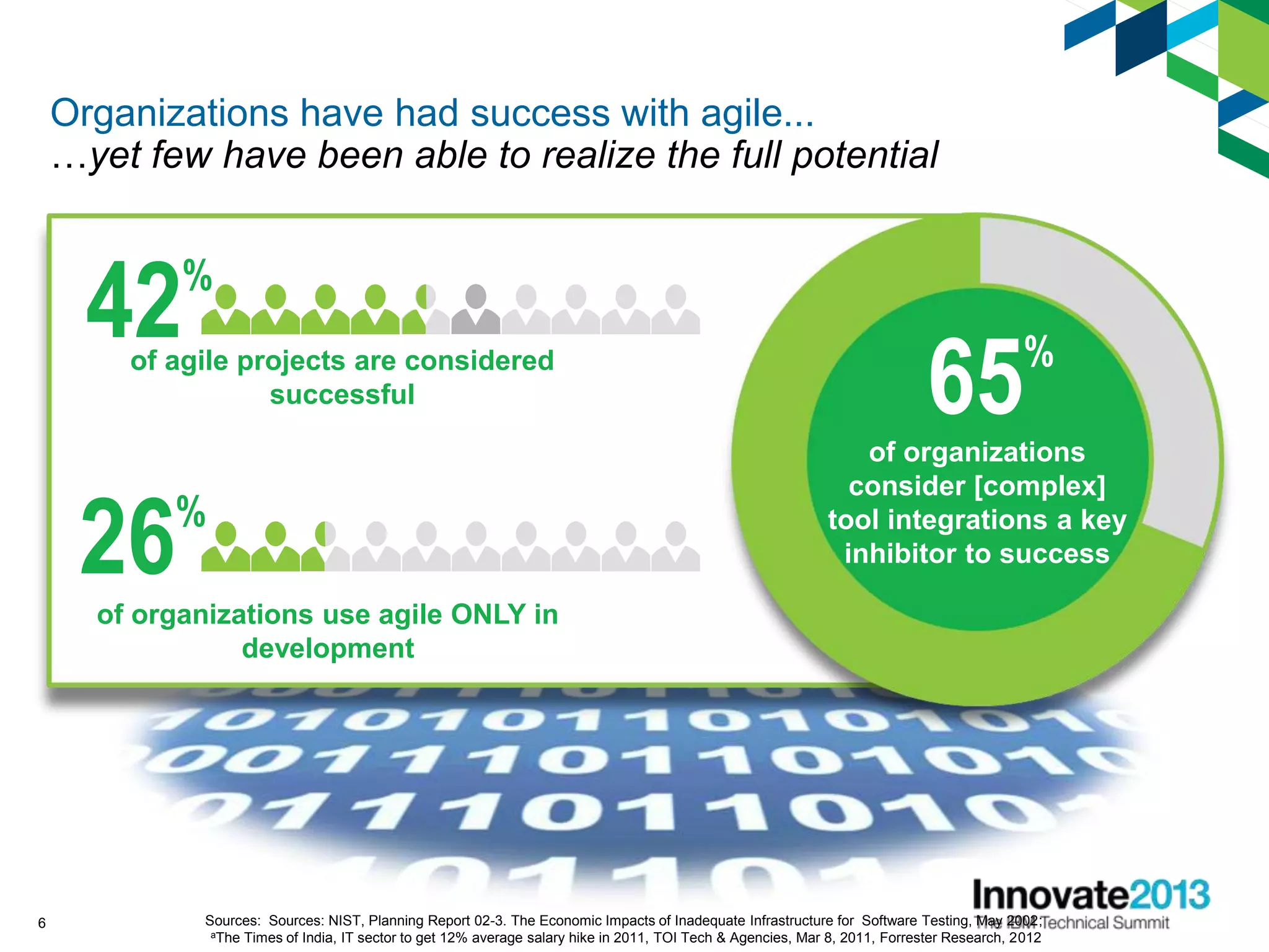 Organizations have had success with agile...
…yet few have been able to realize the full potential
6
65%
of organizations
consider [complex]
tool integrations a key
inhibitor to success
42%
of agile projects are considered
successful
26%
of organizations use agile ONLY in
development
Sources: Sources: NIST, Planning Report 02-3. The Economic Impacts of Inadequate Infrastructure for Software Testing, May 2002;
aThe Times of India, IT sector to get 12% average salary hike in 2011, TOI Tech & Agencies, Mar 8, 2011, Forrester Research, 2012
 