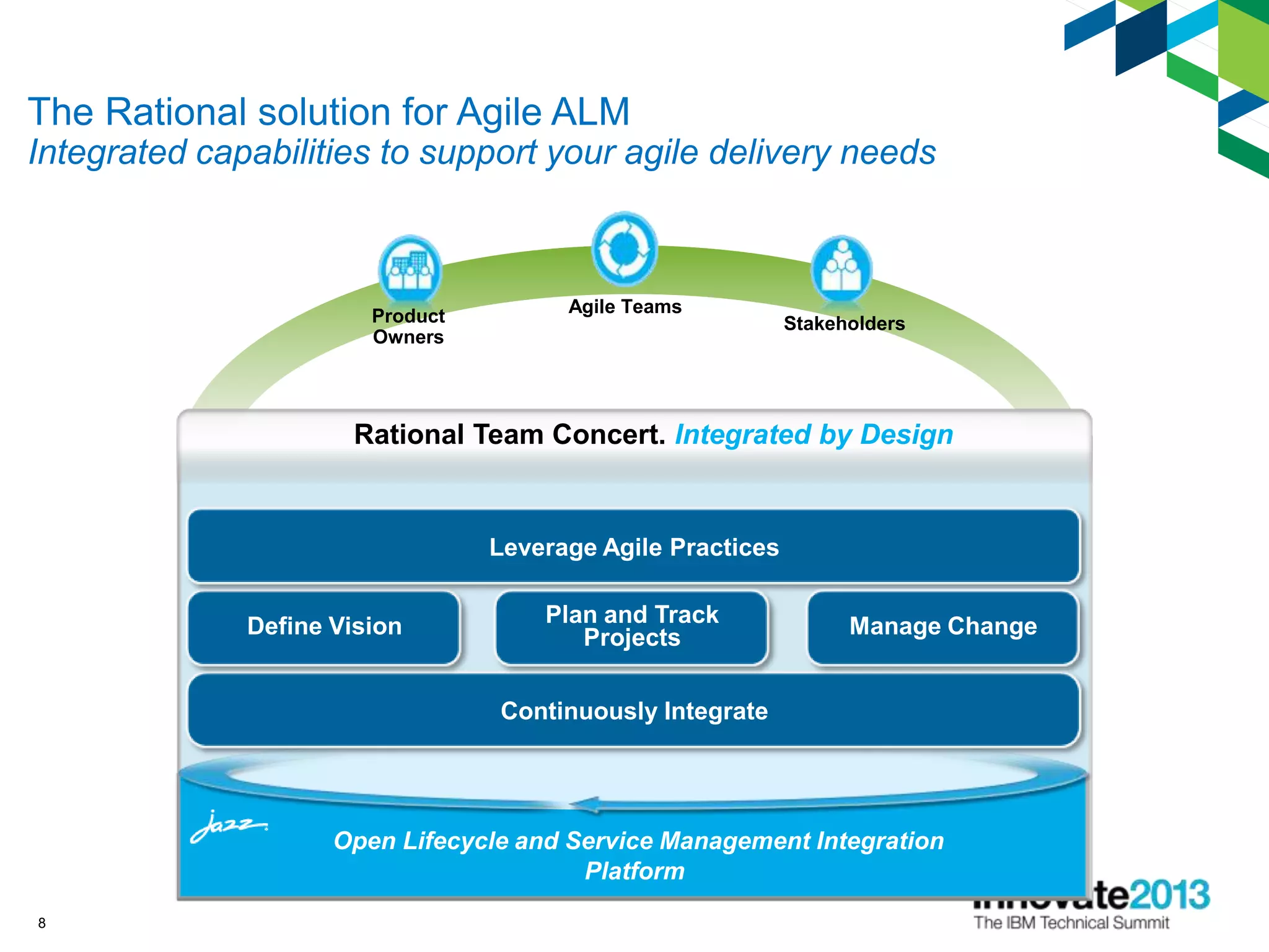 Agile Teams
8
Open Lifecycle and Service Management Integration
Platform
Continuously Integrate
Define Vision
Leverage Agile Practices
Rational Team Concert. Integrated by Design
Plan and Track
Projects Manage Change
StakeholdersProduct
Owners
The Rational solution for Agile ALM
Integrated capabilities to support your agile delivery needs
 