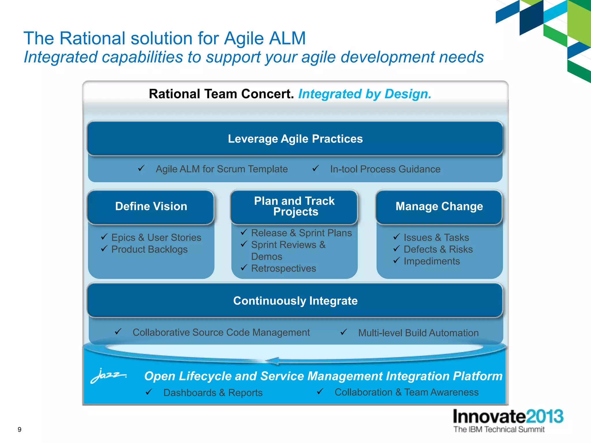 The Rational solution for Agile ALM
Integrated capabilities to support your agile development needs
9
Open Lifecycle and Service Management Integration Platform
Rational Team Concert. Integrated by Design.
 Agile ALM for Scrum Template  In-tool Process Guidance
 Epics & User Stories
 Product Backlogs
 Collaborative Source Code Management  Multi-level Build Automation
 Collaboration & Team Awareness
Leverage Agile Practices
Define Vision
 Release & Sprint Plans
 Sprint Reviews &
Demos
 Retrospectives
Plan and Track
Projects Manage Change
 Dashboards & Reports
 Issues & Tasks
 Defects & Risks
 Impediments
Continuously Integrate
 
