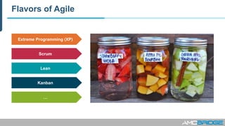 Flavors of Agile
Extreme Programming (XP)
Scrum
Lean
Kanban
…
 