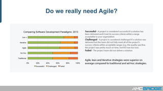 Do we really need Agile?
 