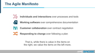 The Agile Manifesto
That is, while there is value in the items on
the right, we value the items on the left more.
Individuals and interactions over processes and tools
Working software over comprehensive documentation
Customer collaboration over contract negotiation
Responding to change over following a plan
 