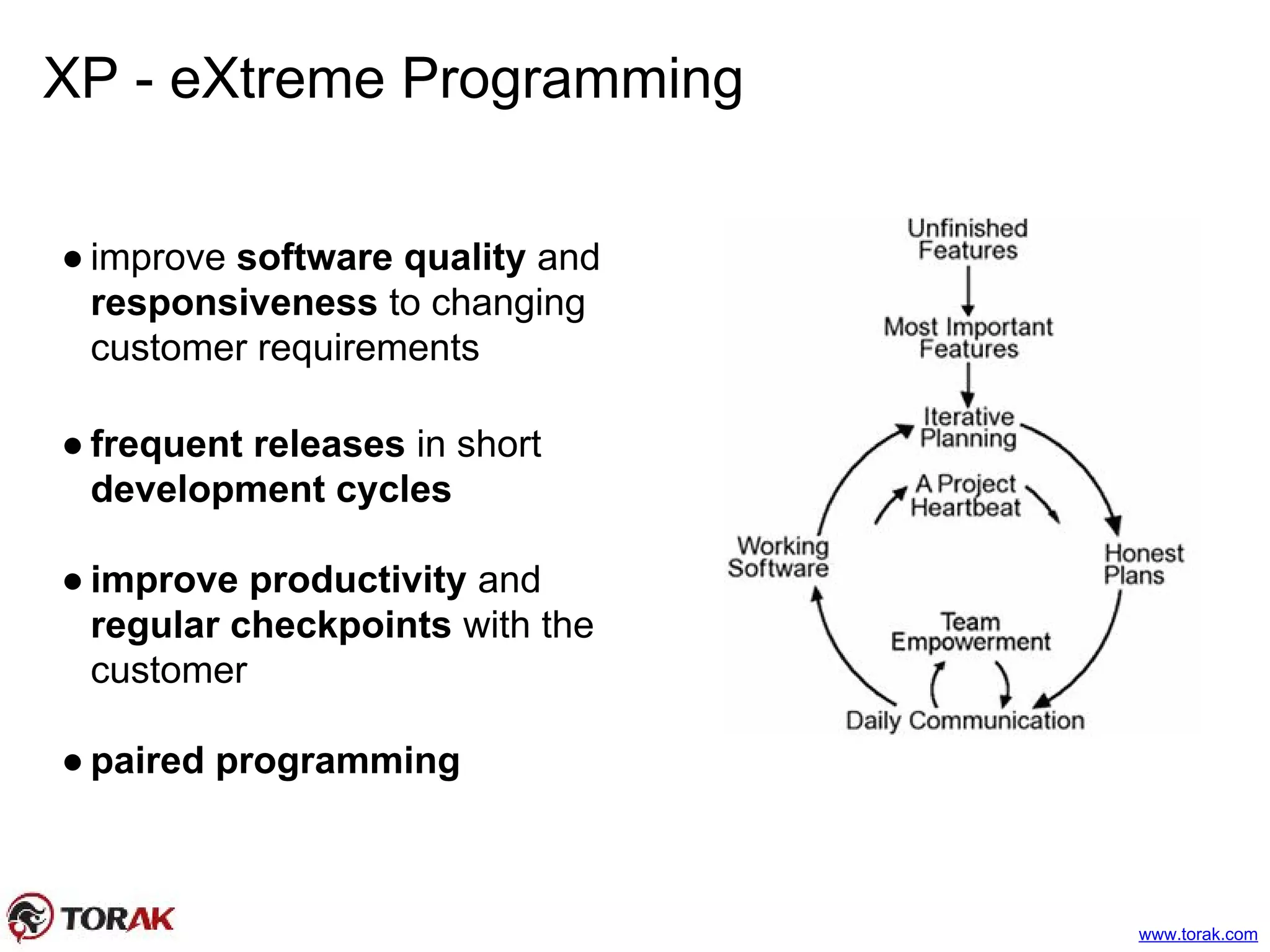 Introducing Agile Scrum XP and Kanban | PDF