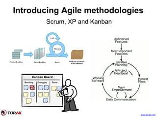 Introducing Agile methodologies
Scrum, XP and Kanban
Kanban Board
www.torak.com
 