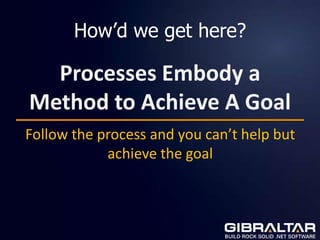 How’d we get here?

  Processes Embody a
Method to Achieve A Goal
Follow the process and you can’t help but
            achieve the goal
 