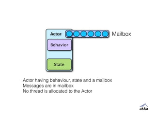 Mailbox
Actor having behaviour, state and a mailbox
Messages are in mailbox
No thread is allocated to the Actor
 