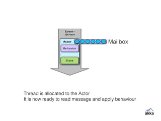 Thread is allocated to the Actor
It is now ready to read message and apply behaviour
Mailbox
 