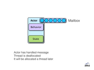 Mailbox
Actor has handled message
Thread is deallocated
It will be allocated a thread later
 