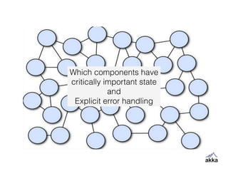 Which components have
critically important state
and
Explicit error handling
 