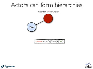 Actors can form hierarchies
               Guardian System Actor




       Foo




             context.actorOf(Props[A], “A”)
 