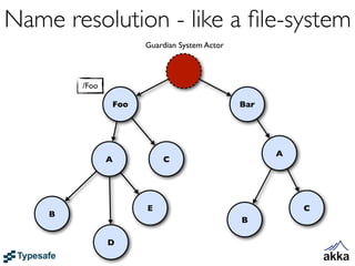 Name resolution - like a ﬁle-system
                     Guardian System Actor



        /Foo

               Foo                           Bar




                                                   A
               A         C




                     E                                 C
    B
                                             B

               D
 