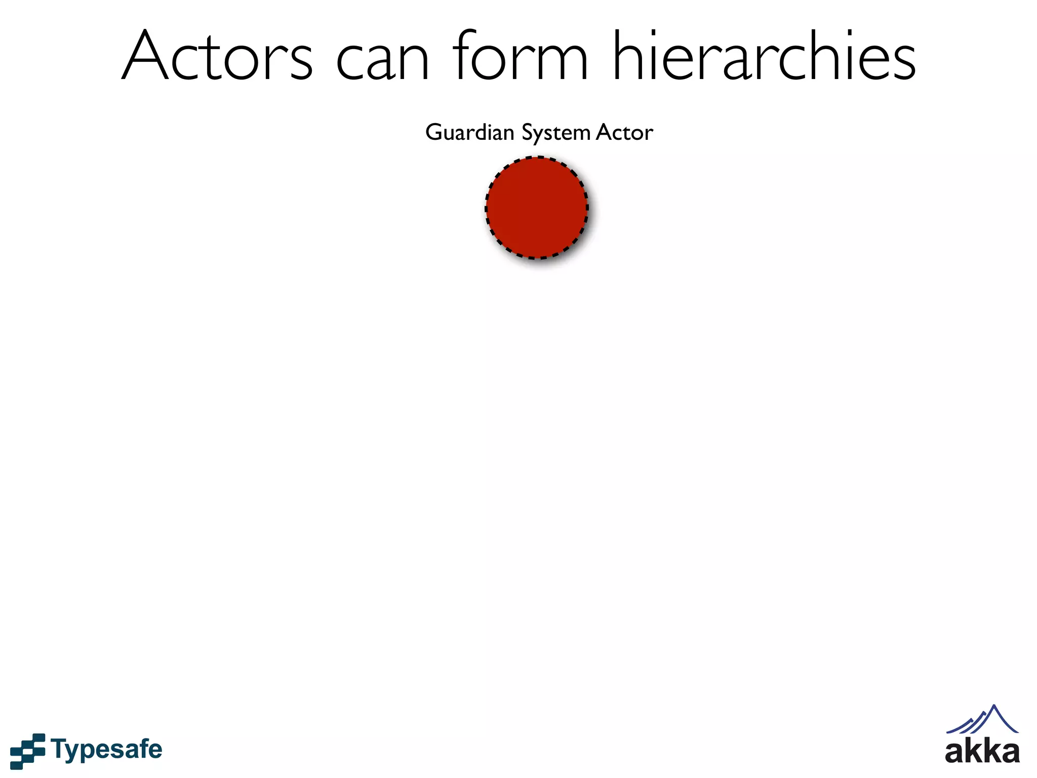 Actors can form hierarchies
          Guardian System Actor
 