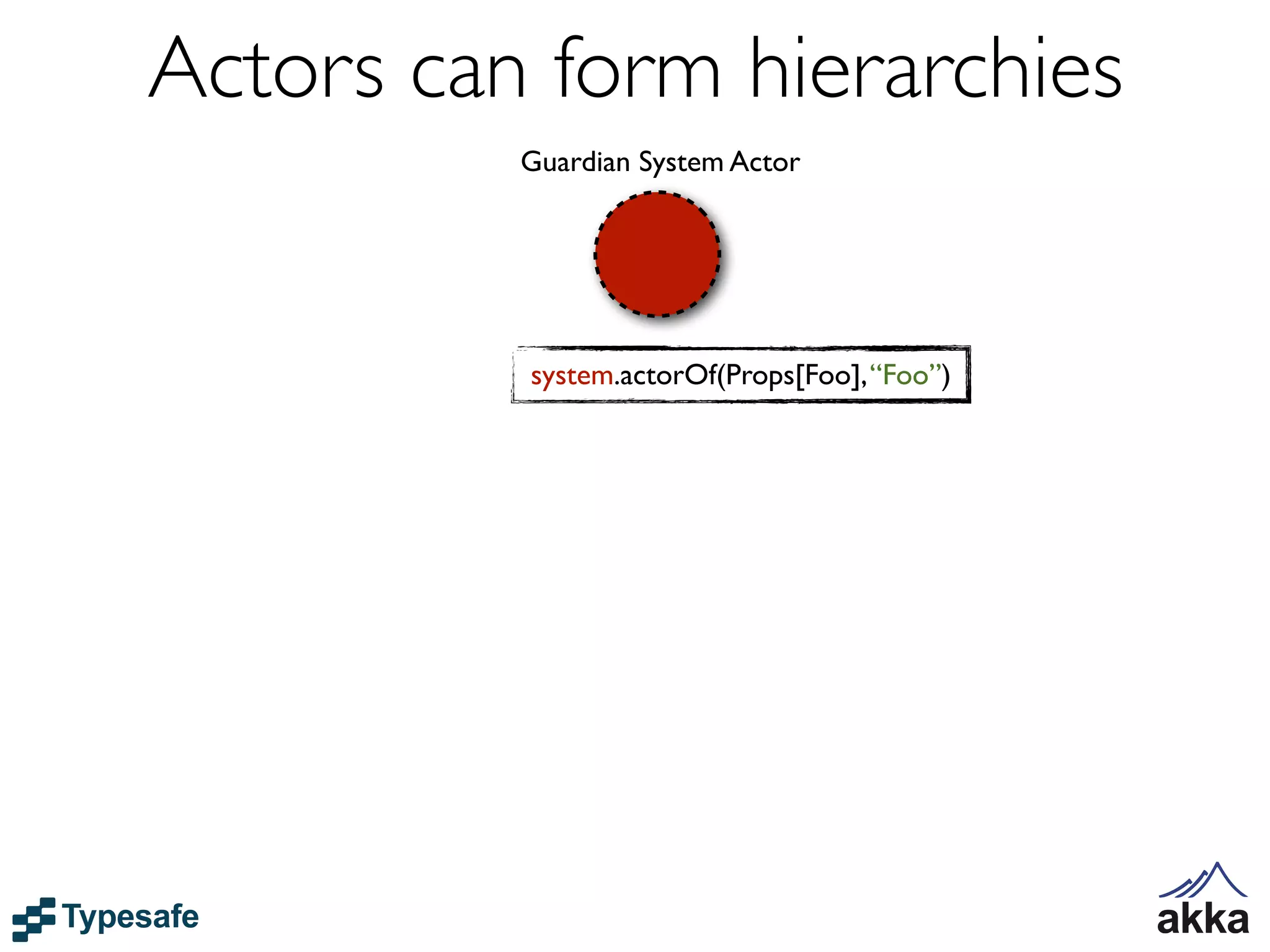 Actors can form hierarchies
          Guardian System Actor




          system.actorOf(Props[Foo], “Foo”)
 