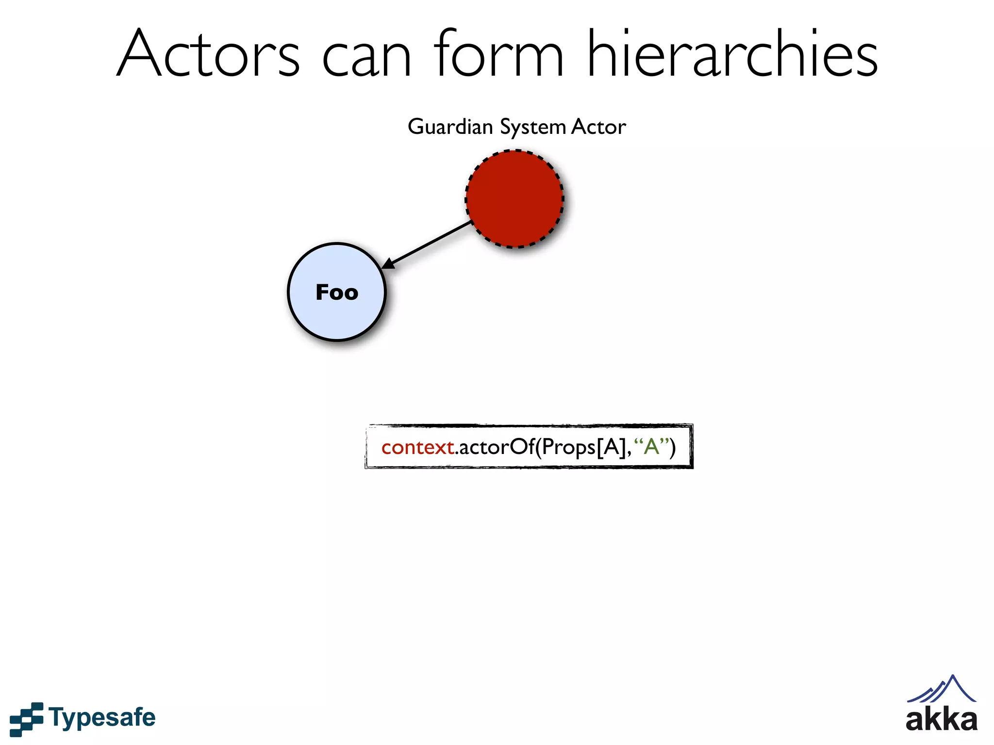 Actors can form hierarchies
               Guardian System Actor




       Foo




             context.actorOf(Props[A], “A”)
 