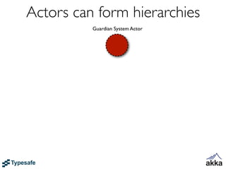 Actors can form hierarchies
          Guardian System Actor
 