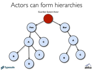 Actors can form hierarchies
             Guardian System Actor




       Foo                           Bar




                                           A
      A          C




             E                                 C
B
                                     B

      D
 
