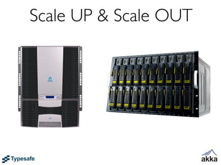 Scale UP & Scale OUT
 