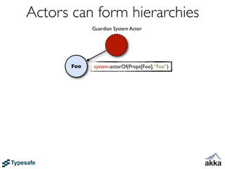 Actors can form hierarchies
             Guardian System Actor




       Foo   system.actorOf(Props[Foo], “Foo”)
 