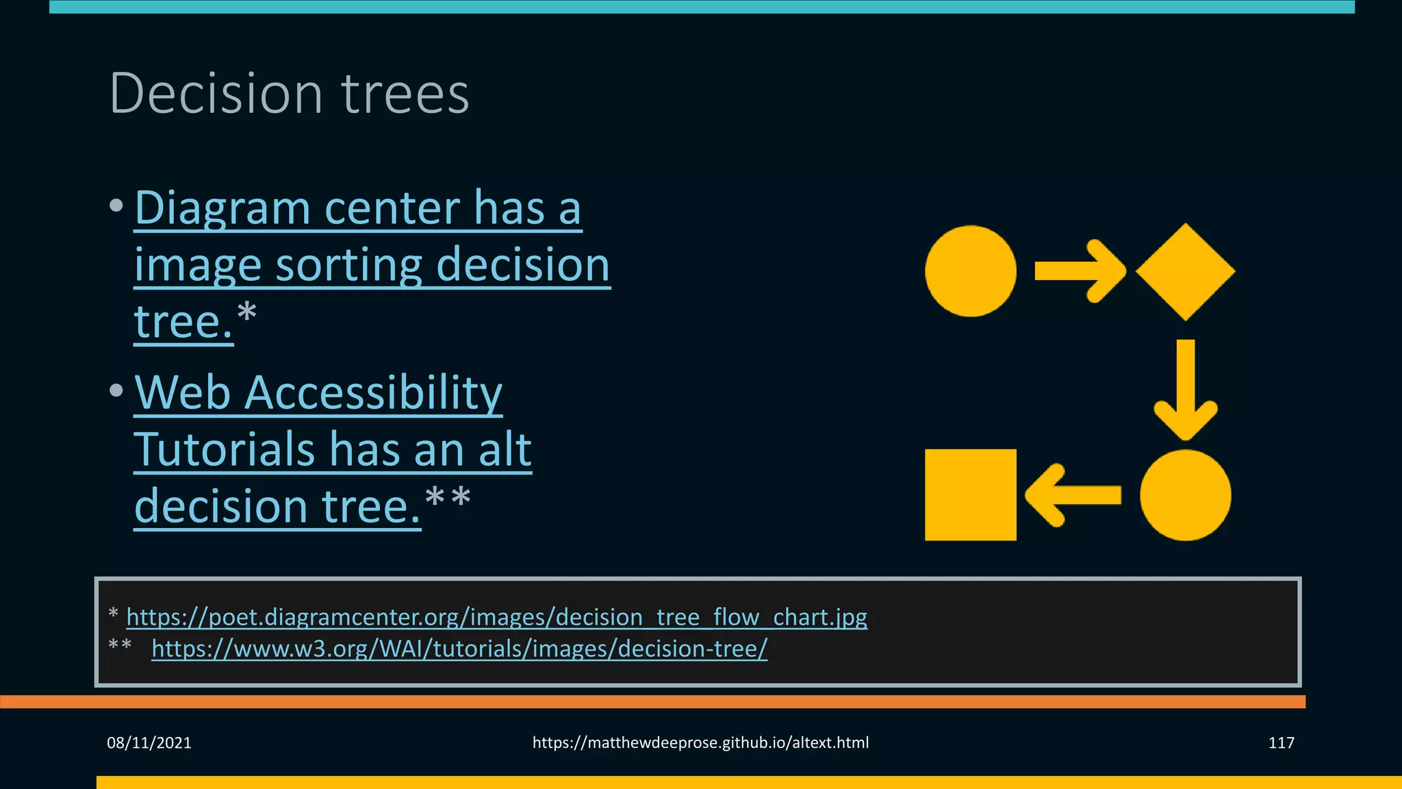 Decision trees
• Diagram center has a
image sorting decision
tree.*
• Web Accessibility
Tutorials has an alt
decision tree.**
* https://poet.diagramcenter.org/images/decision_tree_flow_chart.jpg
** https://www.w3.org/WAI/tutorials/images/decision-tree/
08/11/2021 https://matthewdeeprose.github.io/altext.html 117
 