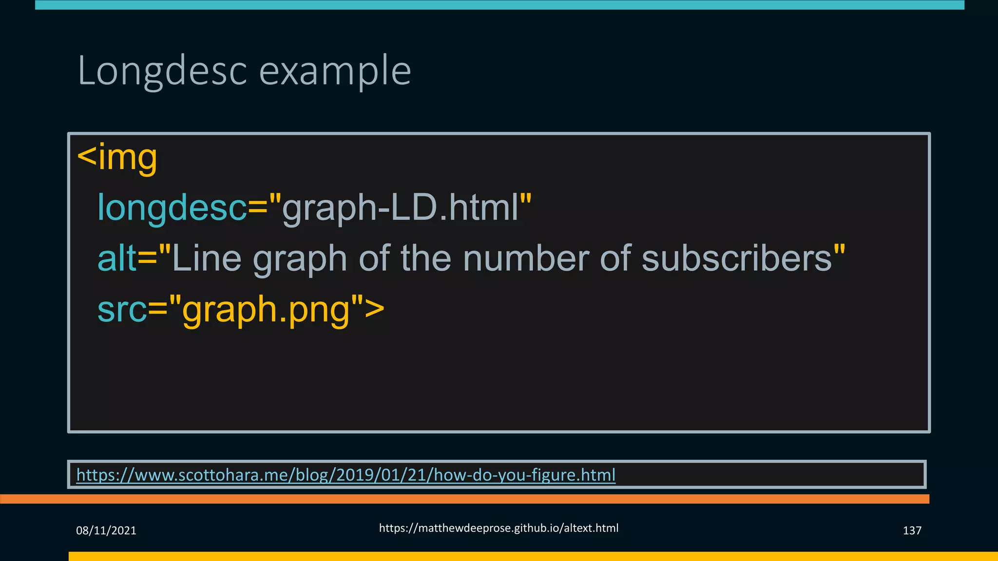 Longdesc example
<img
longdesc="graph-LD.html"
alt="Line graph of the number of subscribers"
src="graph.png">
https://www.scottohara.me/blog/2019/01/21/how-do-you-figure.html
08/11/2021 https://matthewdeeprose.github.io/altext.html 137
 