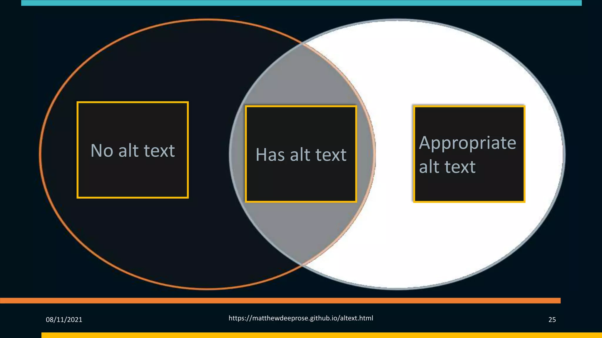 It’s not easy, nor “black and white”
No alt text Has alt text
08/11/2021 https://matthewdeeprose.github.io/altext.html 25
Appropriate
alt text
 