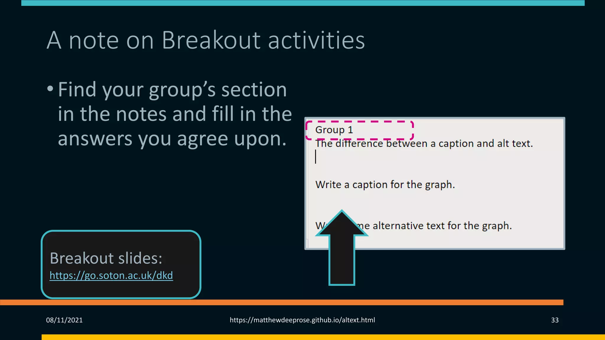 A note on Breakout activities (5)
• Find your group’s section
in the notes and fill in the
answers you agree upon.
08/11/2021 https://matthewdeeprose.github.io/altext.html 33
Breakout slides:
https://go.soton.ac.uk/dkd
 