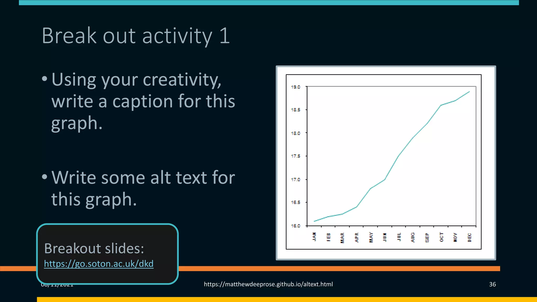 Break out activity 1
• Using your creativity,
write a caption for this
graph.
• Write some alt text for
this graph.
08/11/2021 https://matthewdeeprose.github.io/altext.html 36
Breakout slides:
https://go.soton.ac.uk/dkd
 