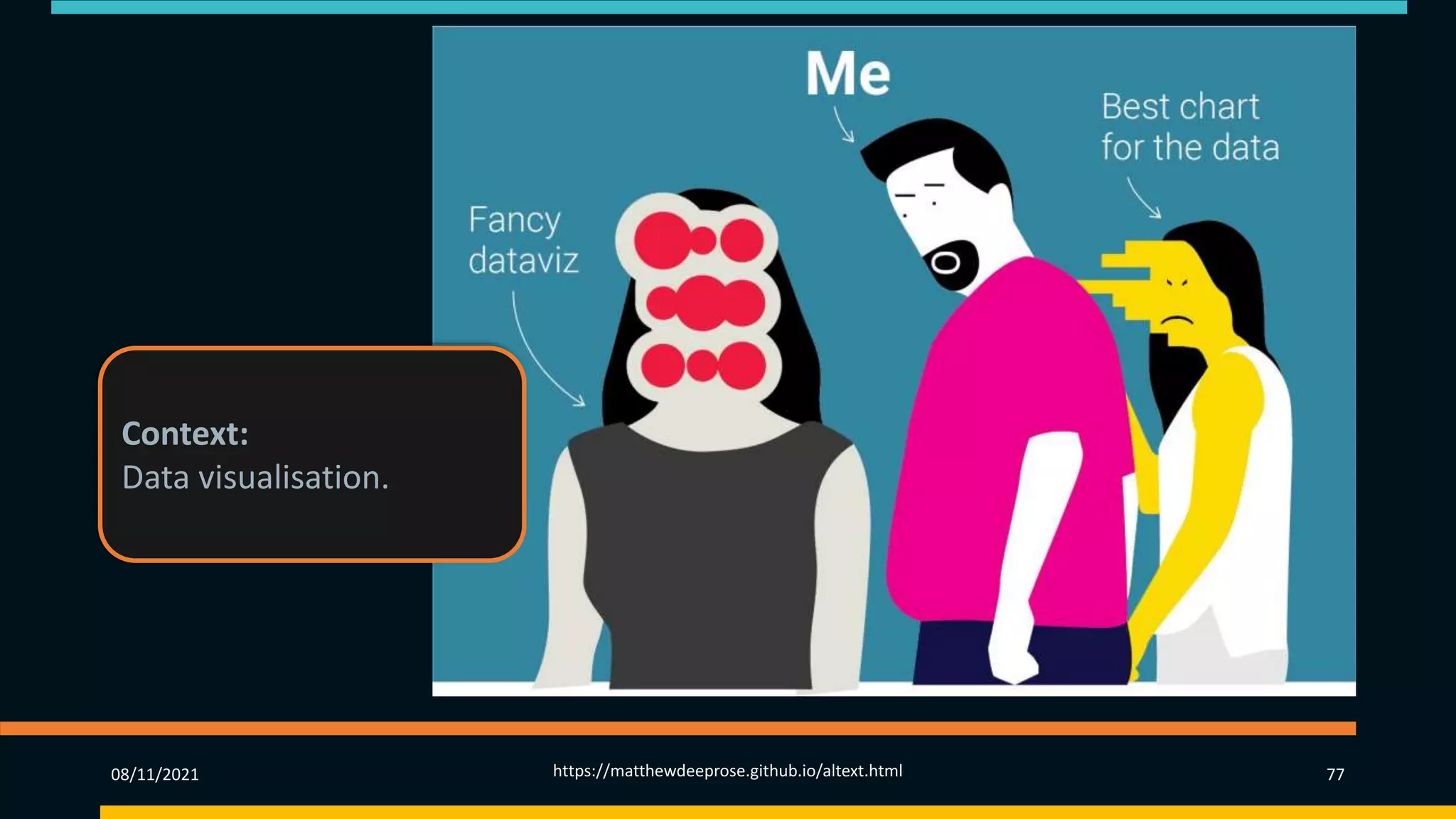 08/11/2021 https://matthewdeeprose.github.io/altext.html 77
Context:
Data visualisation.
 