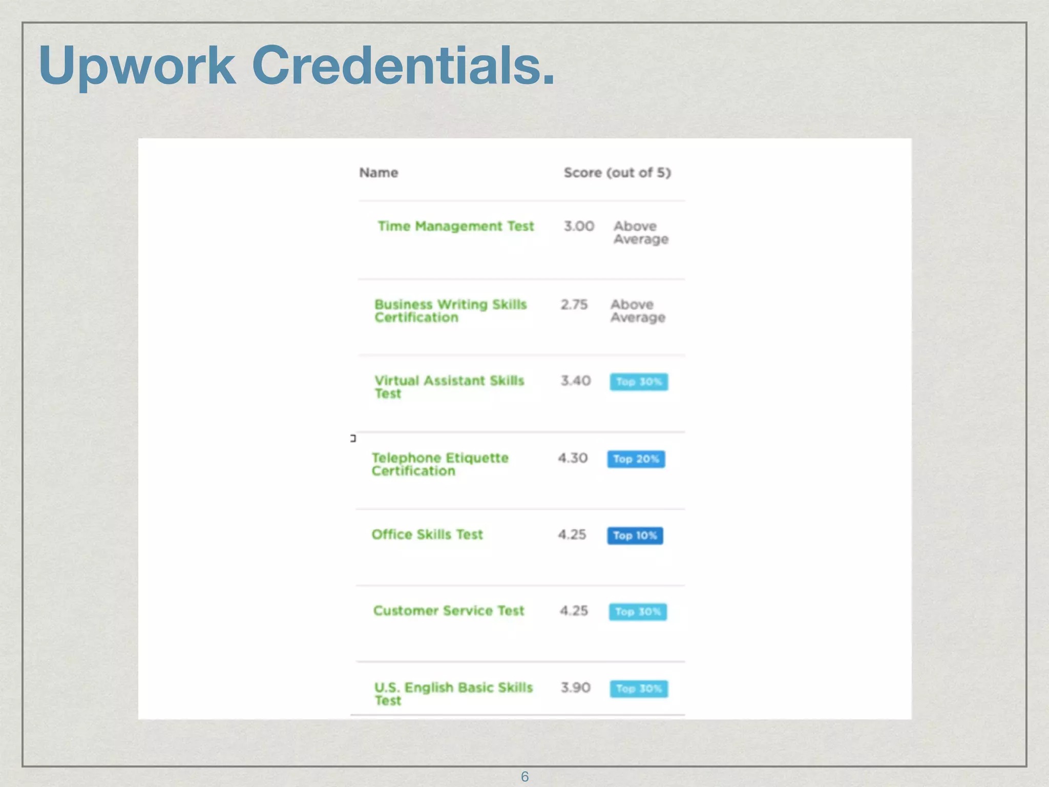 Upwork Credentials.
6