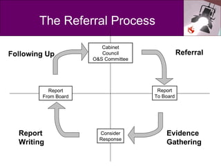Introducing a new model of overview & scrutiny | PPT