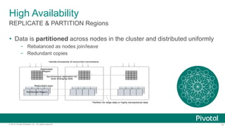 Introducing Apache Geode and Spring Data GemFire | PPTX