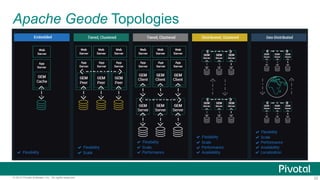 Introducing Apache Geode and Spring Data GemFire | PPTX