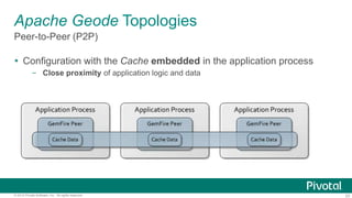 Introducing Apache Geode and Spring Data GemFire | PPTX